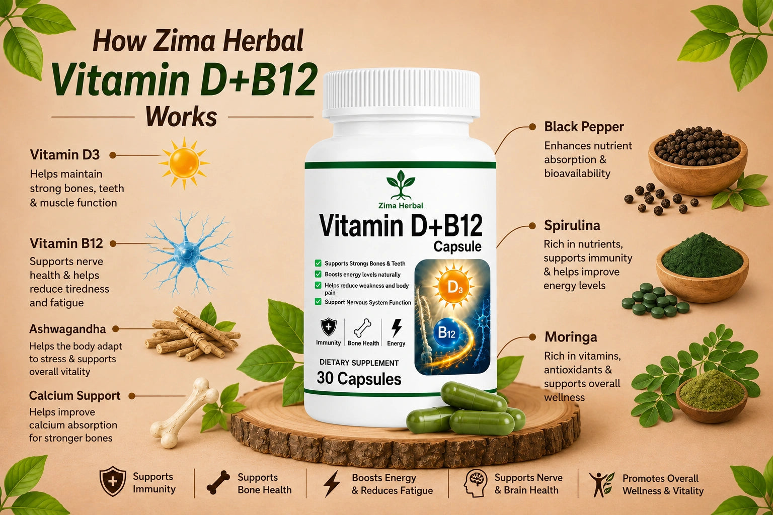 Vitamin D+B12 Capsule Code-1603